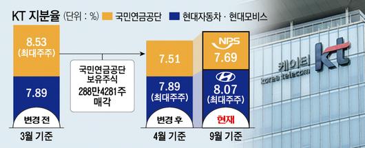 이투데이