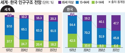 이투데이