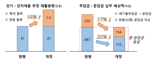 이투데이