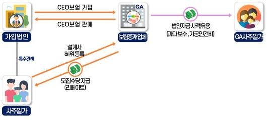 이투데이