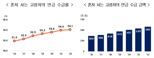 이투데이