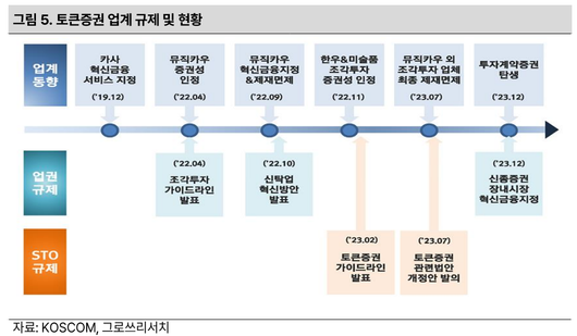 이투데이