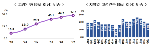 이투데이