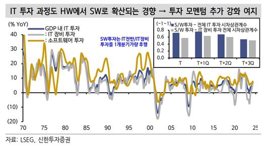 이투데이