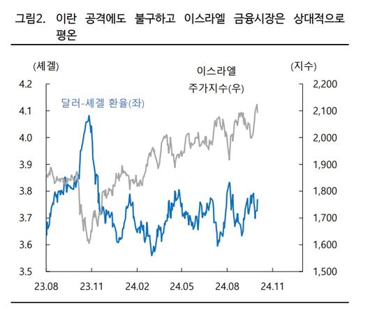 이투데이