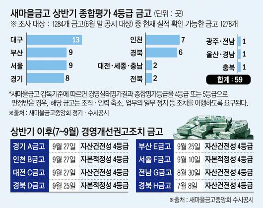 이투데이