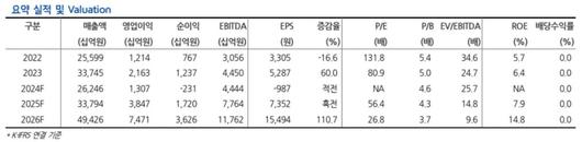 이투데이