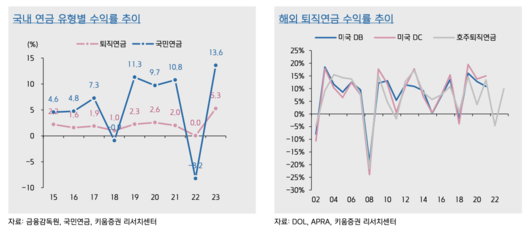 이투데이