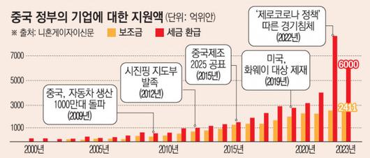 이투데이