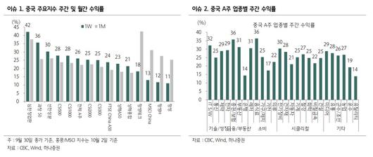 이투데이