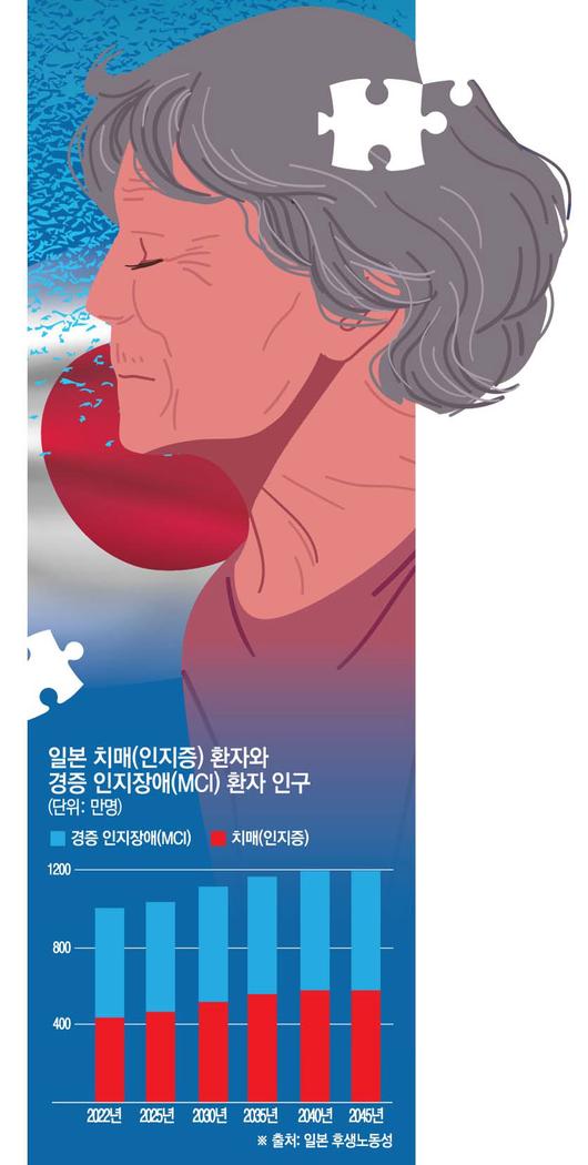 이투데이