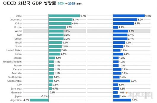 이투데이