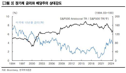 이투데이