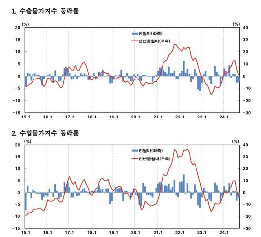 이투데이