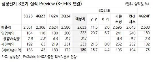 이투데이