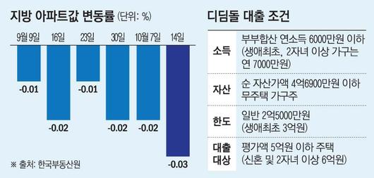 이투데이