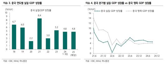 이투데이