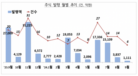 이투데이