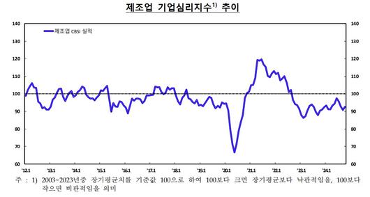 이투데이