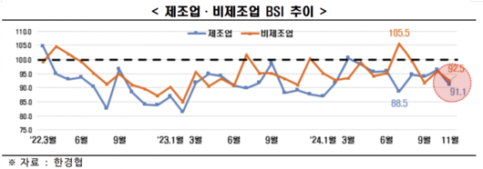 이투데이