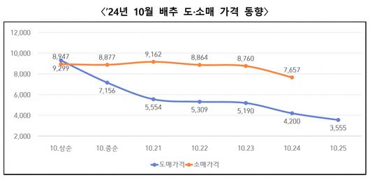 이투데이