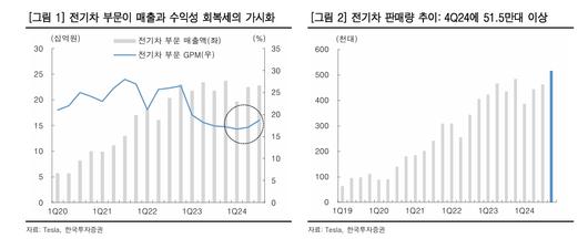 이투데이