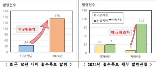 이투데이