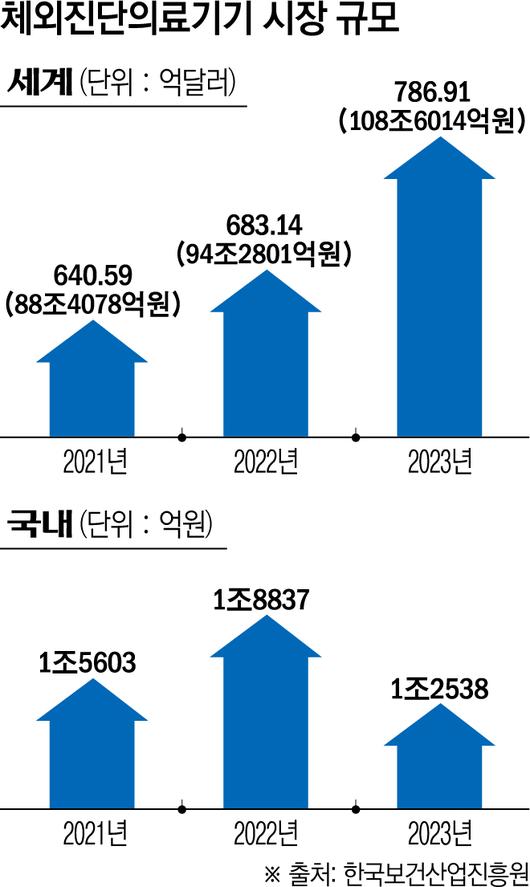 이투데이