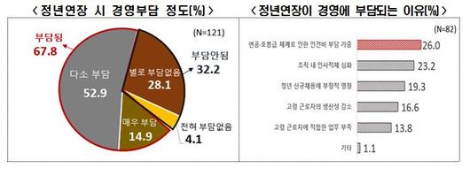 이투데이