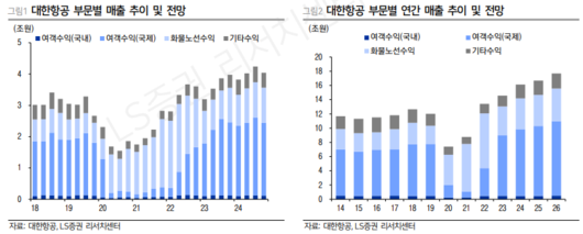 이투데이