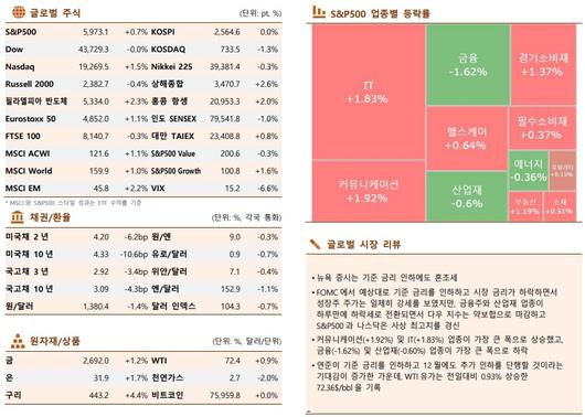 이투데이