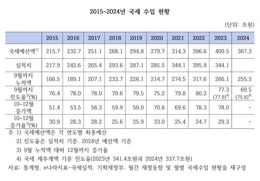 이투데이