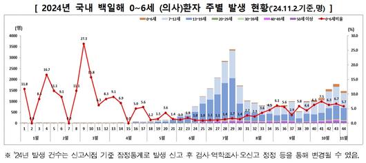 이투데이