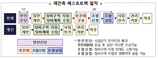 이투데이