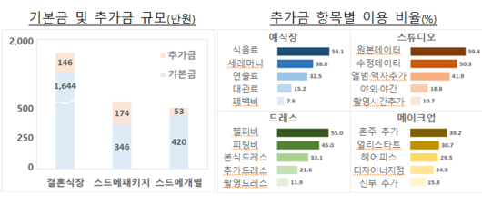 이투데이