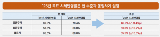 이투데이