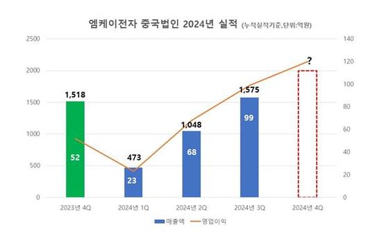 이투데이