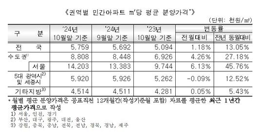 이투데이