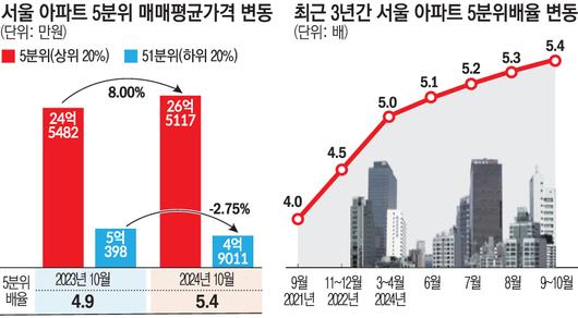 이투데이