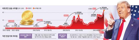 이투데이