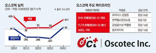 이투데이