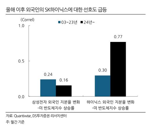 이투데이