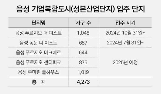 이투데이