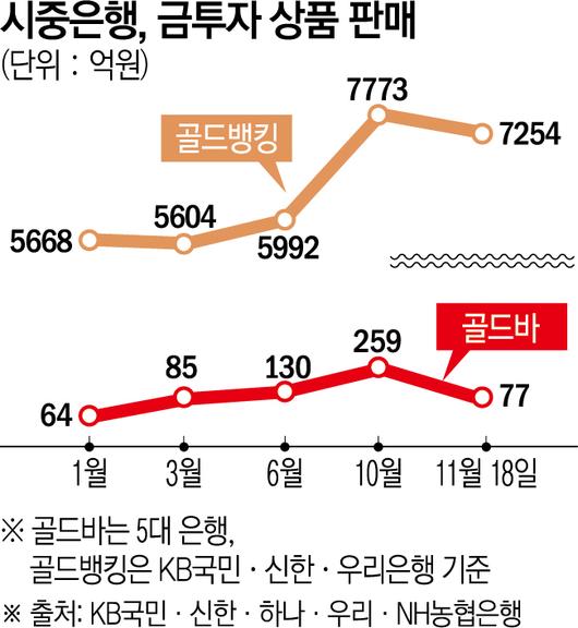 이투데이