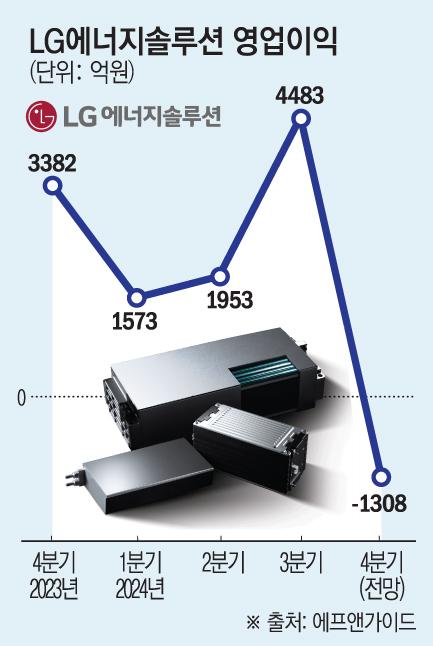 이투데이