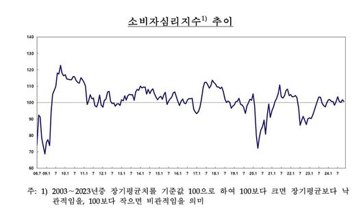 이투데이