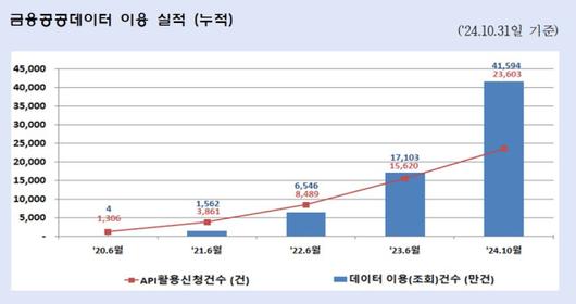 이투데이