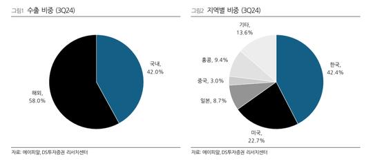 이투데이