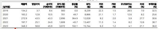 이투데이