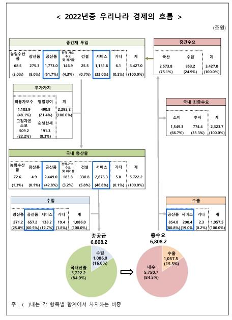 이투데이